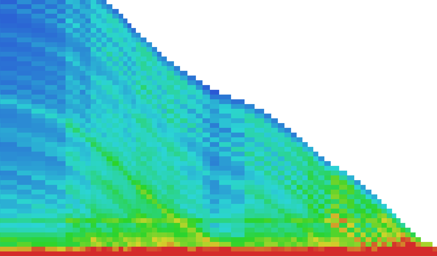 Growth Hacker Metric: Cohort Activity Heatmap