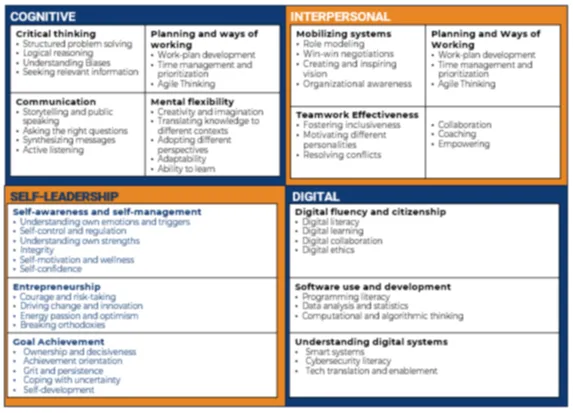 Self-leadership and the future of work
