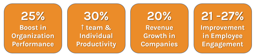 Self-leadership impact on performance