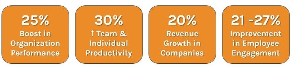 London keynote speaker Andrew Bryant engaging corporate audience