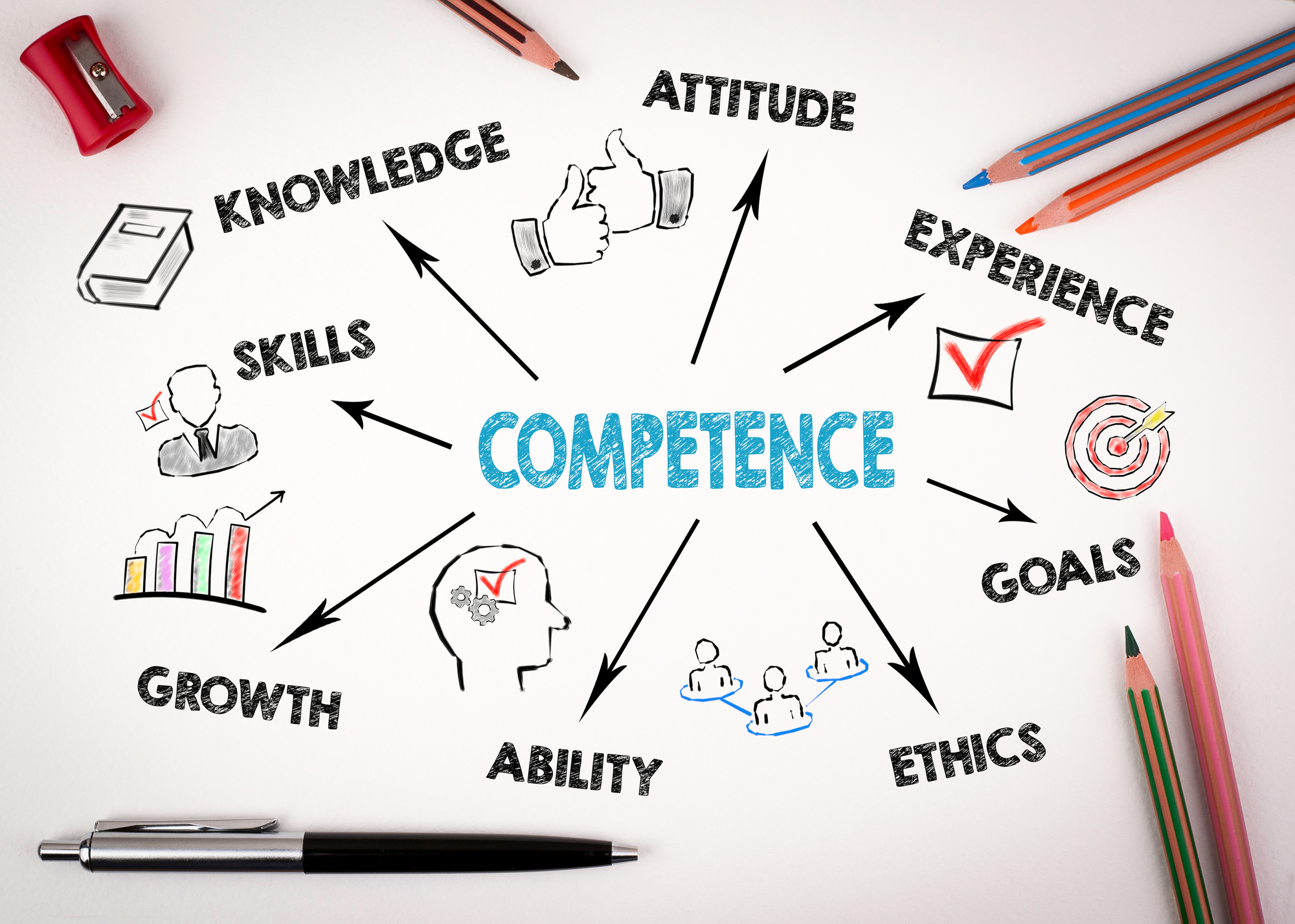 When the Going Gets Tough: 5 Leadership Competencies to Elevate