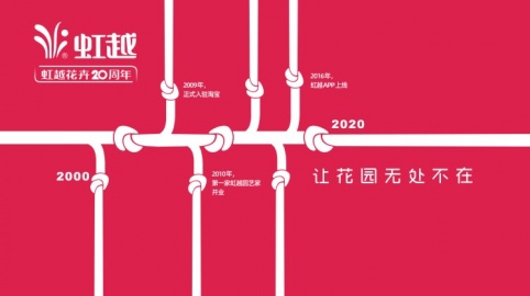 虹越20周年｜董事长致辞